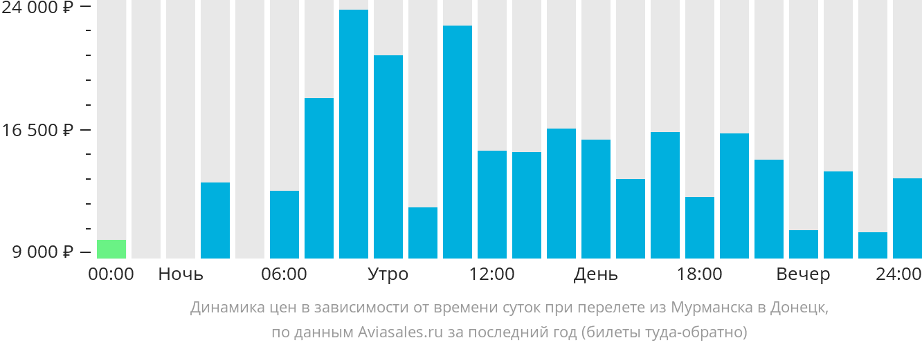 Скачать 1001 должностная инструкция