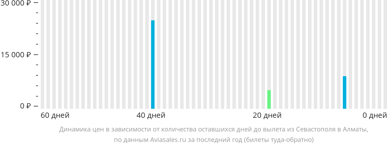 Авиабилеты севастополь челябинск прямой екатеринбург билеты из москвы на самолет