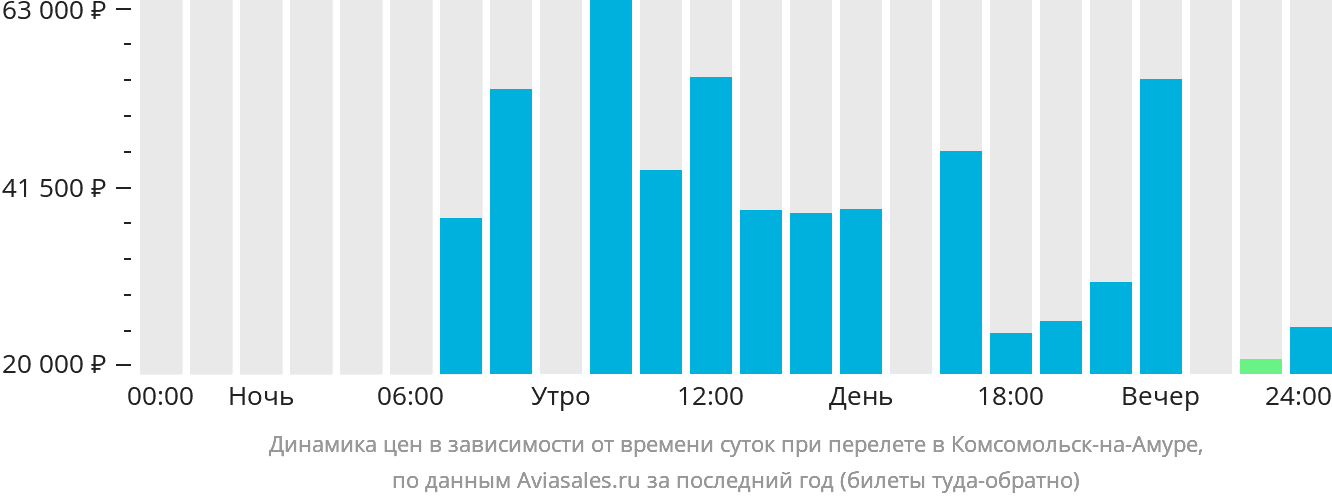 Купить Билет Юсити Комсомольск На Амуре