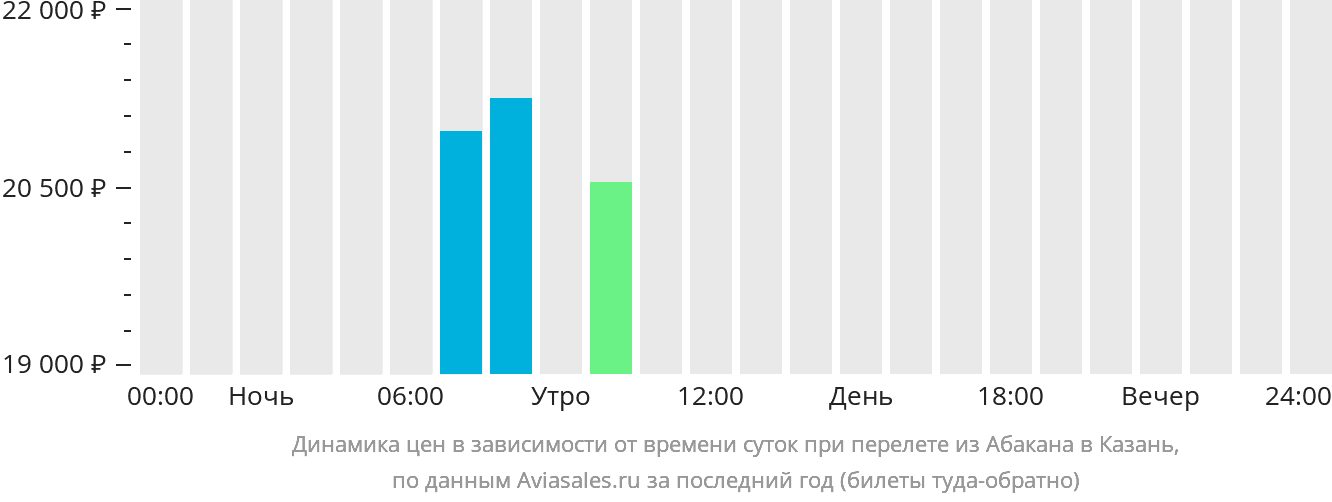 Расписание самолетов абакан сочи