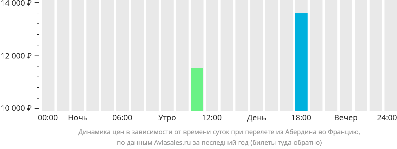 Расписание самолетов мурманск калининград прямой