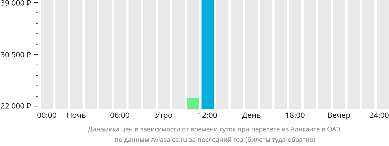 Купить Билет Улан Удэ