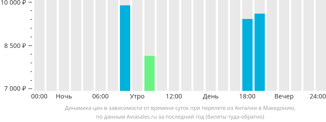 Авиабилеты анталья сочи. Екатеринбург Анталия авиабилеты. Кемерово Анталия авиабилеты. Ростов Анталия авиабилеты. Махачкала Анталия авиабилеты.