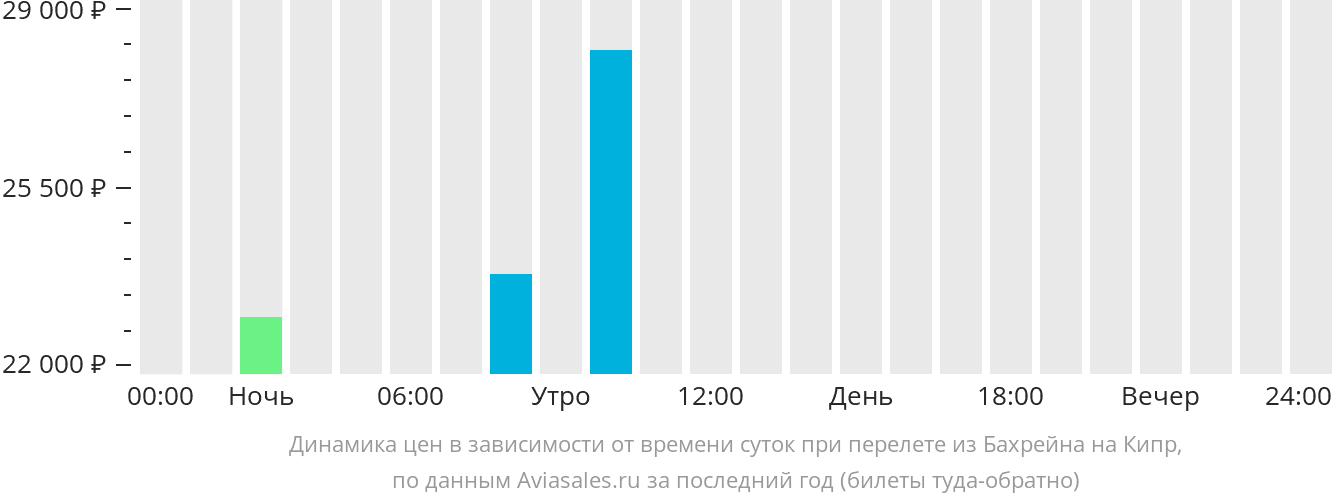 Расписание прямых рейсов самара ташкент. Краснодар-Ташкент авиабилеты прямой рейс. Прямой рейс из Ташкент. Вьетнам перелет из Ташкента. Расписание самолетов Ташкент-Навои-Ташкент.