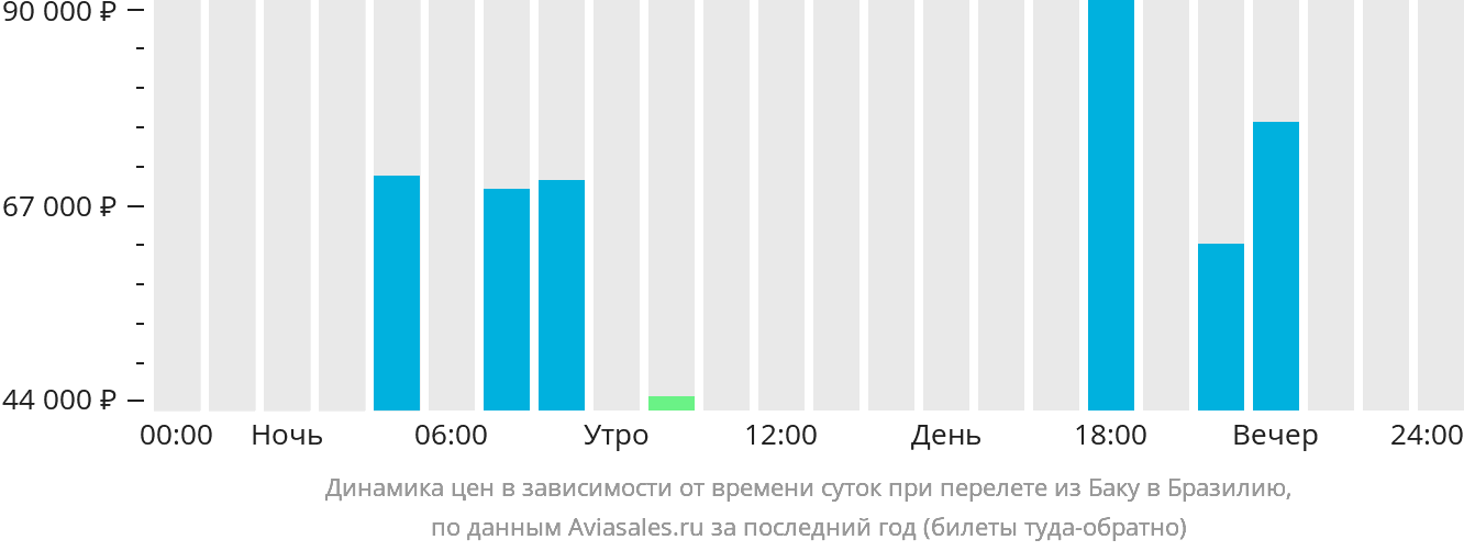 Рейс баку махачкала авиабилеты