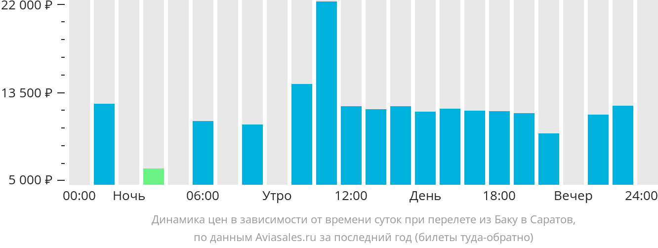 Пермь баку авиабилеты. Новосибирск Баку авиабилеты. Саратов Баку авиабилеты. Махачкала Баку авиабилеты. Атырау Баку авиабилеты.