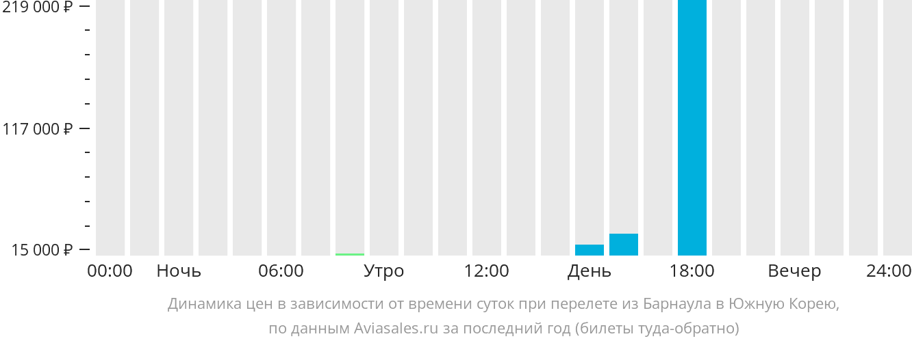 Авиабилеты анадырь москва на апрель оренбург ереван авиабилеты прямой рейс цена