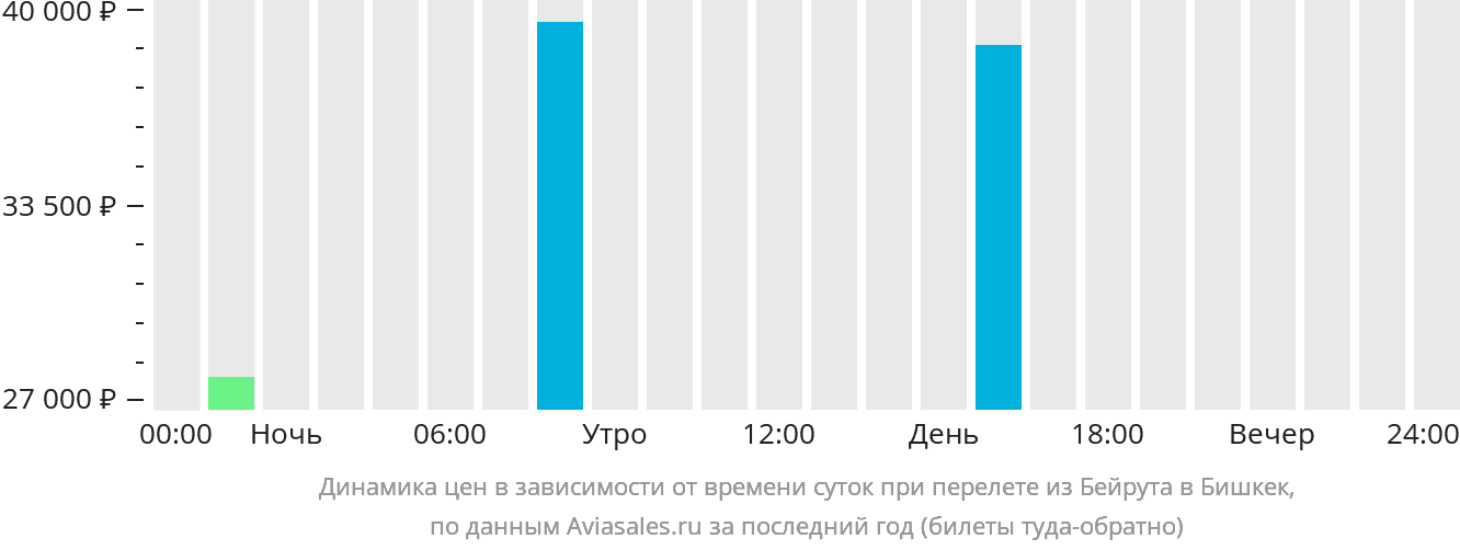 Билеты на самолет челябинск адлер прямой рейс