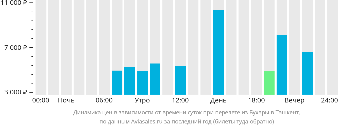 Ташкент бухара авиабилет сколько стоит дешевые авиабилеты из екатеринбурга во владивосток