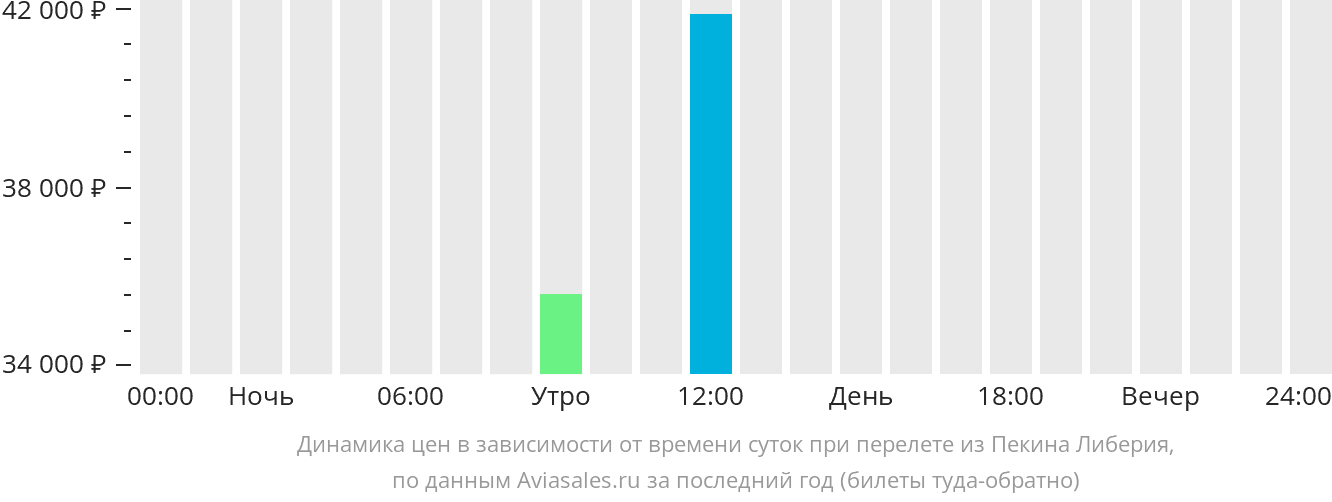 Прямой рейс норильск санкт петербург. СПБ Пекин авиабилеты. Санкт-Петербург Пекин авиабилеты из Санкт-Петербурга. Перелет с Санкт-Петербурга в Китай. Китай в Санкт-Петербурге.