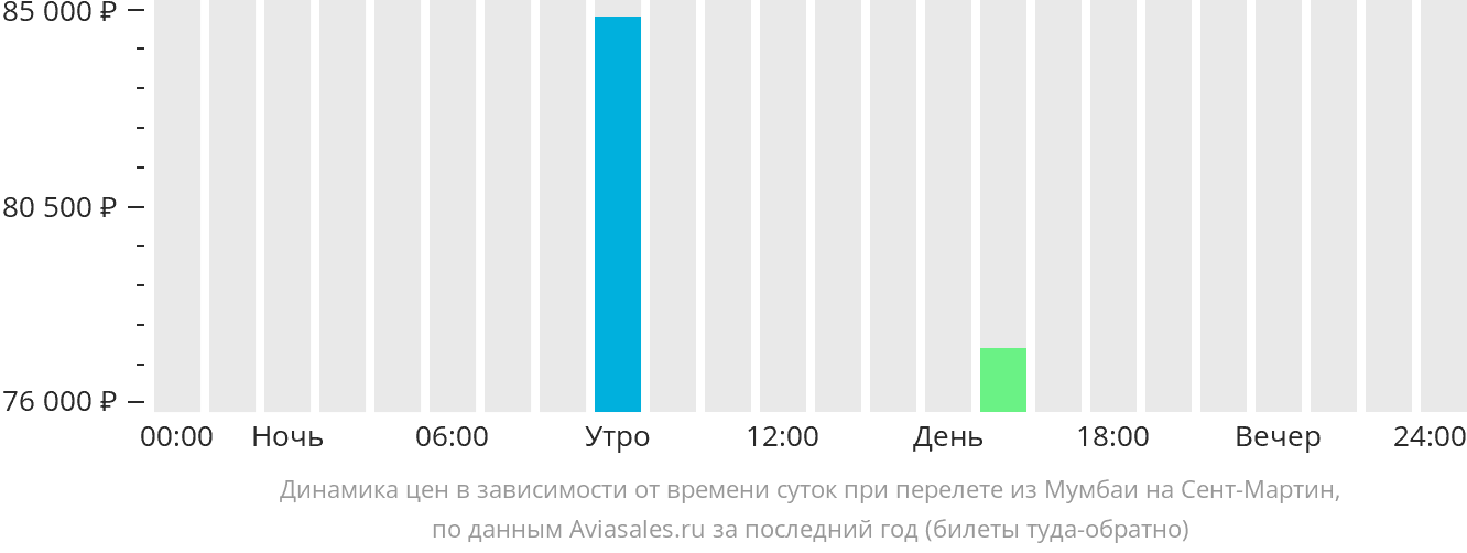 Расписание поездов самара симферополь прямой рейс