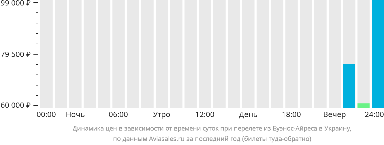 Спб алматы авиабилеты прямой. Авиабилеты Алматы Сиань. Время вылета самолета Владикавказ Санкт-Петербург.