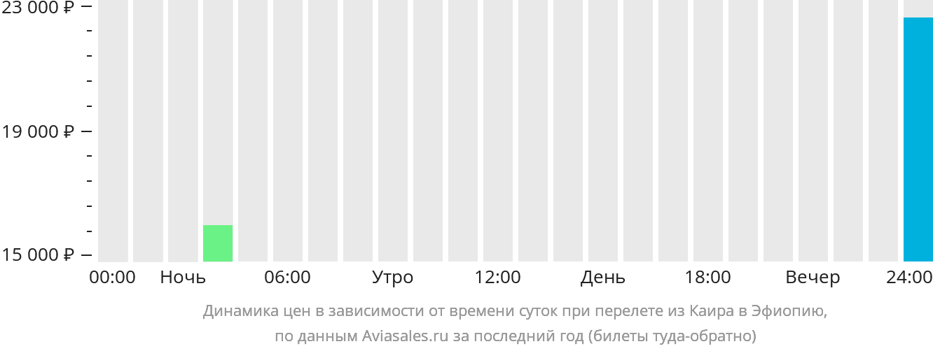 Москва Куба Авиабилеты Цена Прямой Рейс