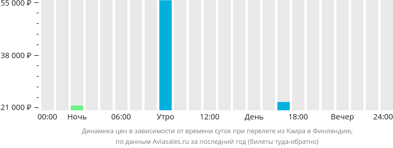 Купить Билеты Тольятти Казань