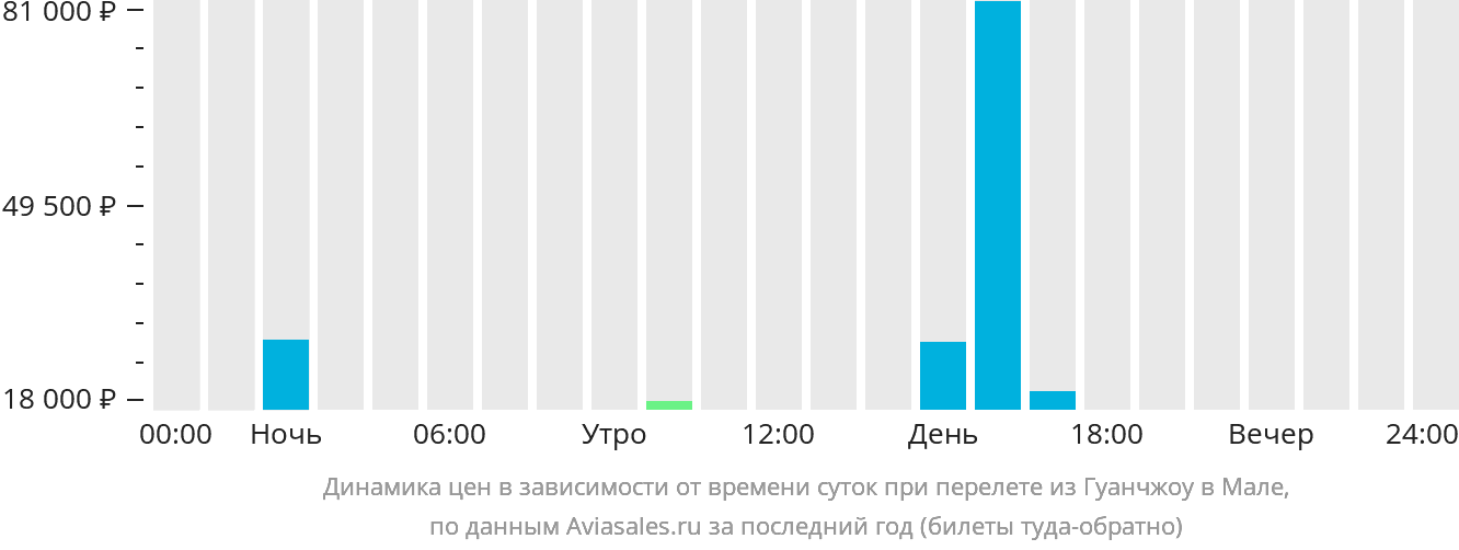 Москва Гуанчжоу авиабилеты. Москва Гуанчжоу авиабилеты прямой. Время полета Москва Гуанчжоу. Авиабилет на 27 число Гуанчжоу в Москва.