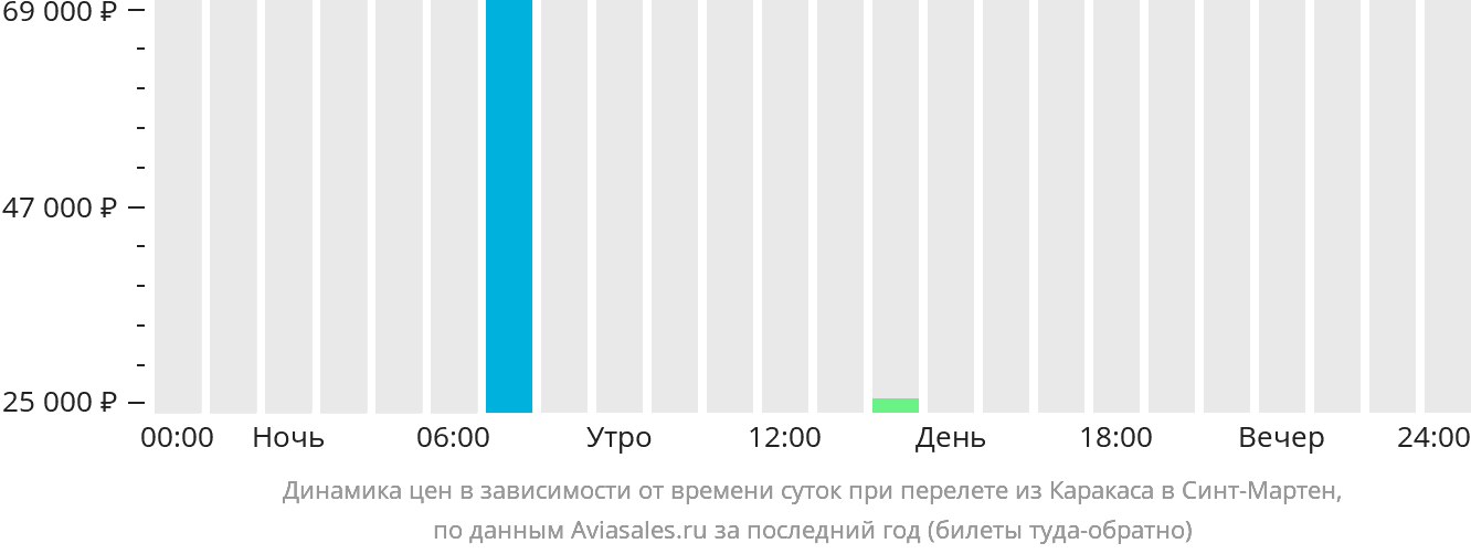 Красноярск-Владивосток авиабилеты.