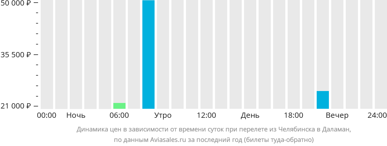 Краснодар киров авиабилеты. Киров-Санкт-Петербург авиабилеты.