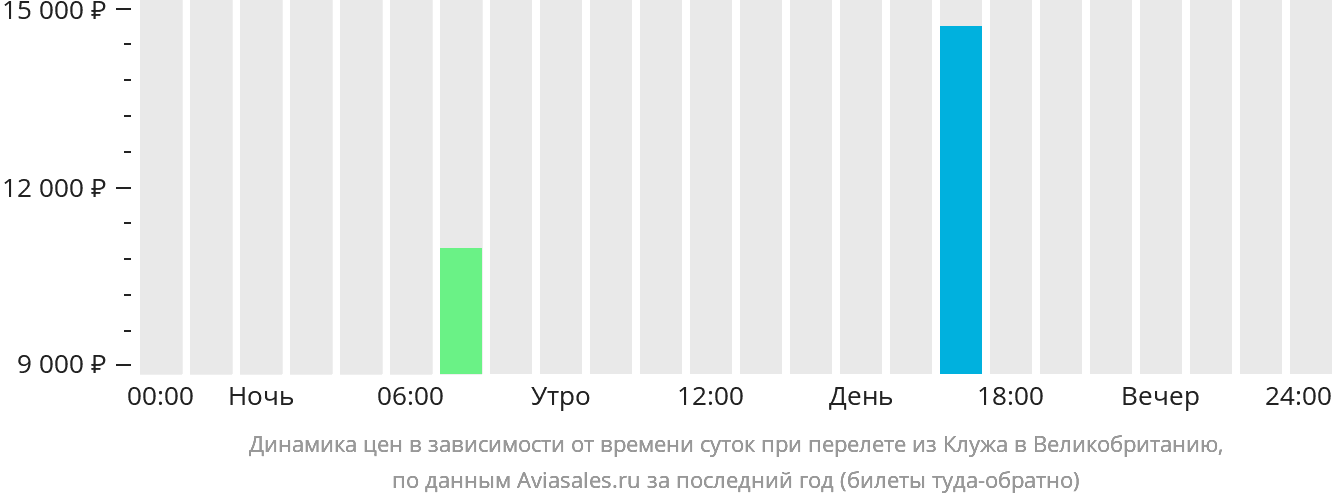 Рейсы в киргизию. Авиабилет Хабаровск Кипр на карте г Клуж.