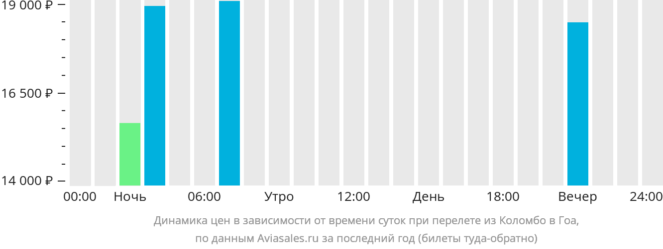 Купить Авиабилеты Улан