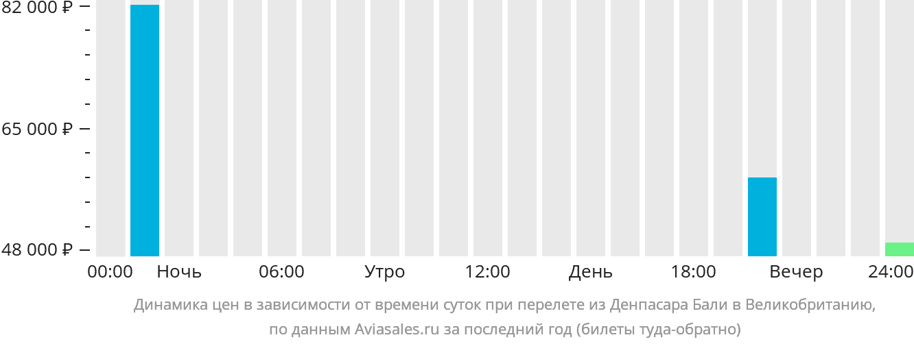 Купить Билет На Самолет Краснодар Мурманск