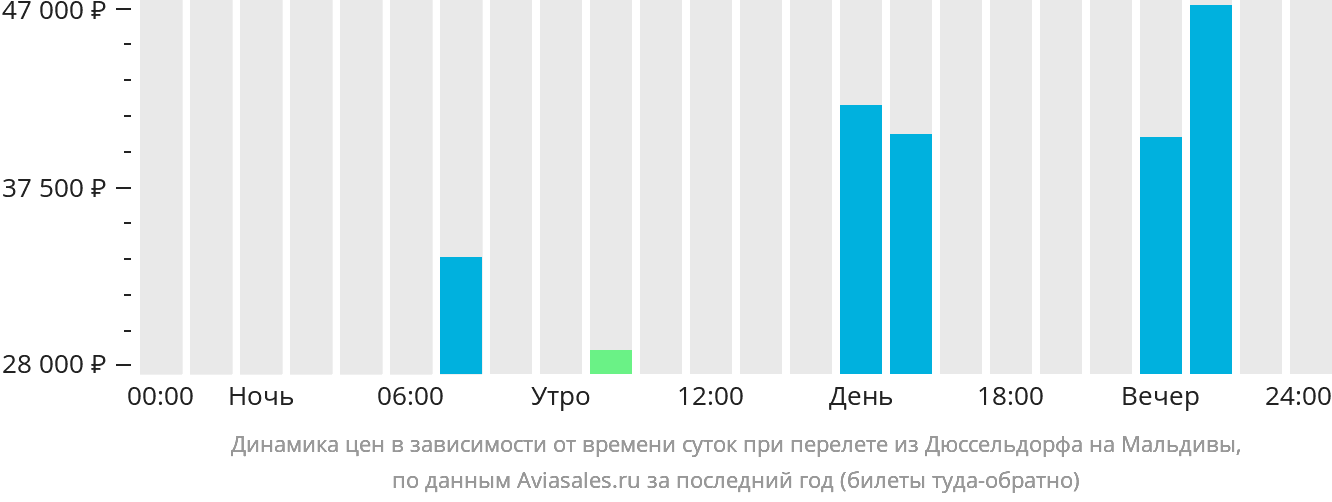 Дюссельдорф вылет. Авиарейсы Дюссельдорф Москва 2о22г.