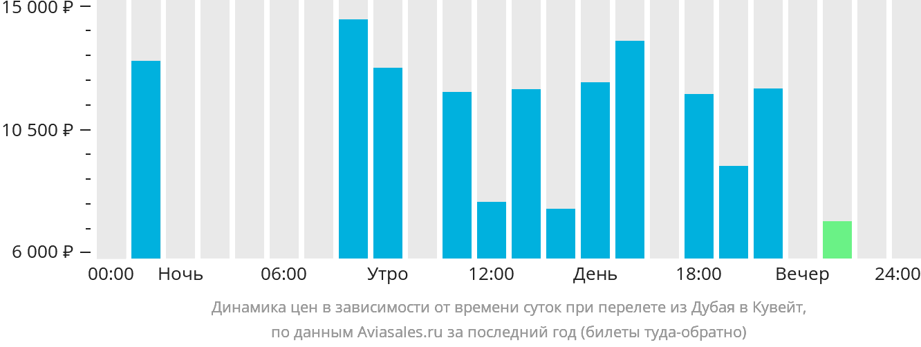 Владикавказ дубай авиабилеты