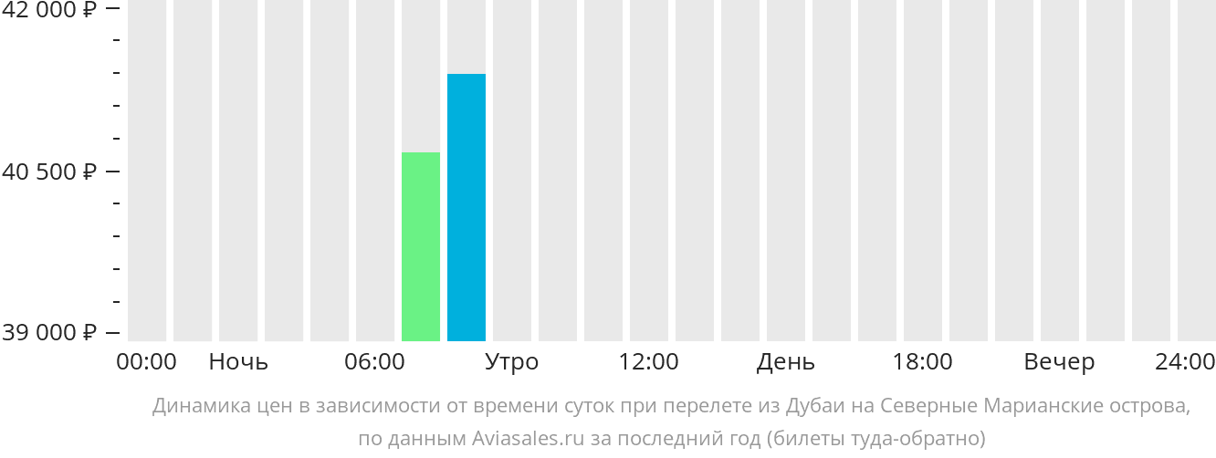 Купить Билет На Самолет Дешево Москва Киров