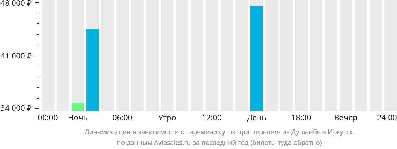 Билеты иркутск казахстан