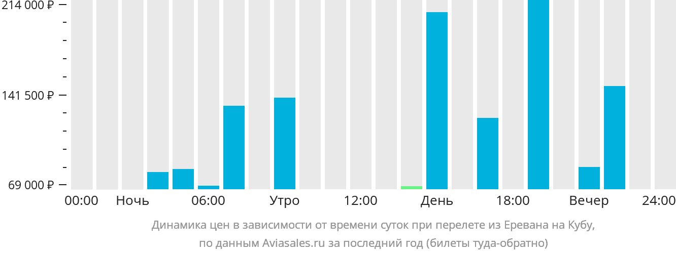 Екатеринбург ереван авиабилеты прямой