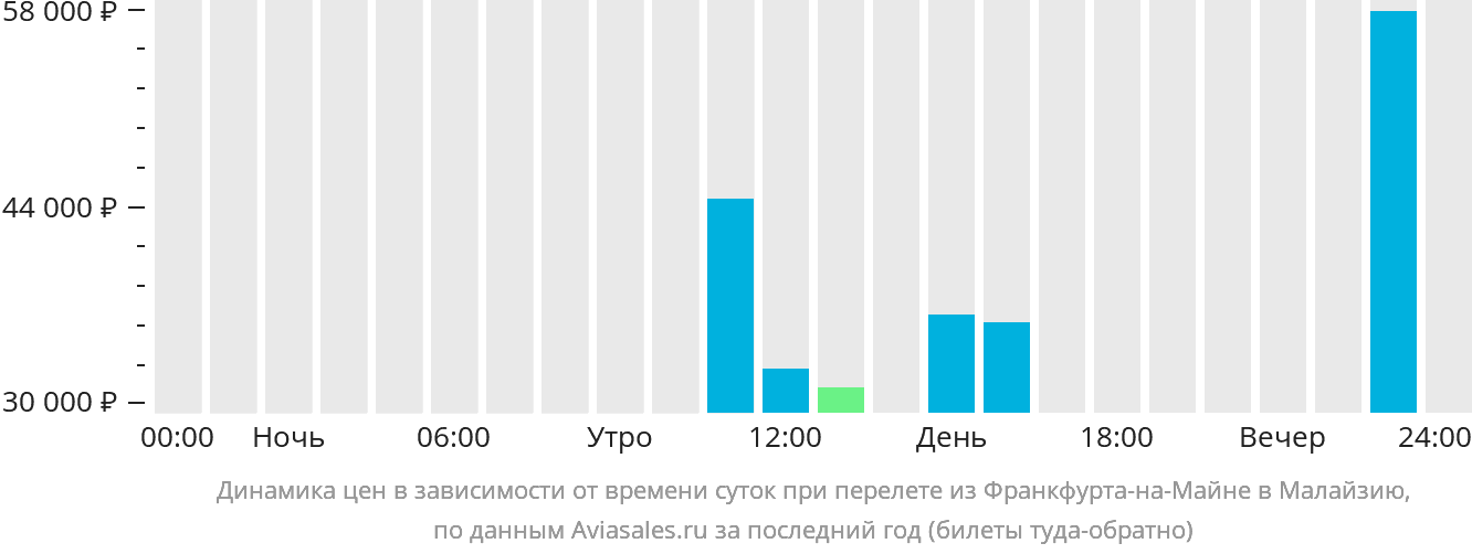 Москва франкфурт авиабилеты