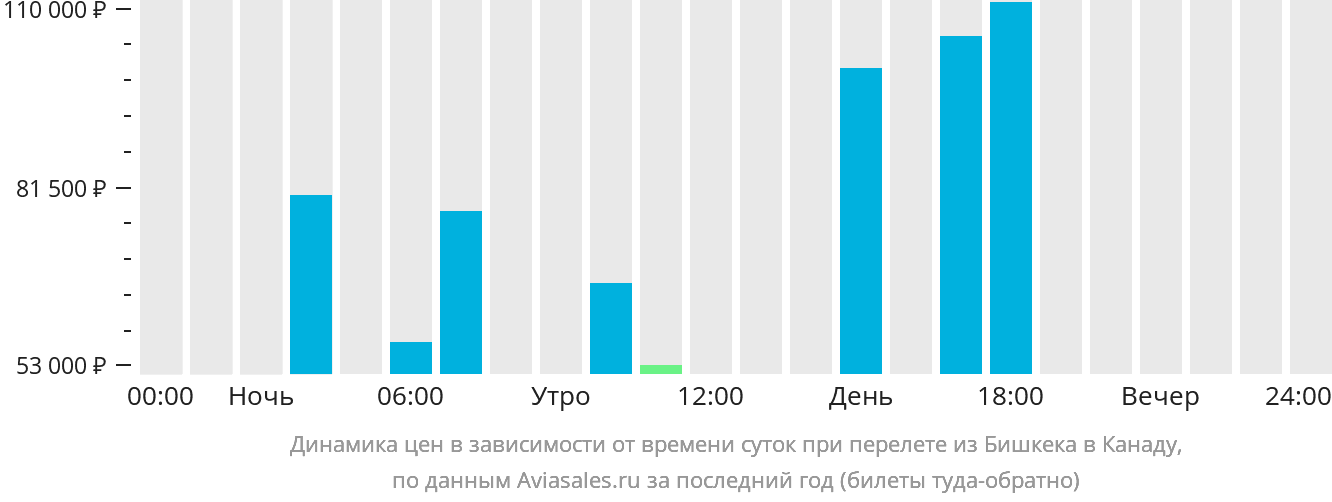 Билеты в канаду из бишкека