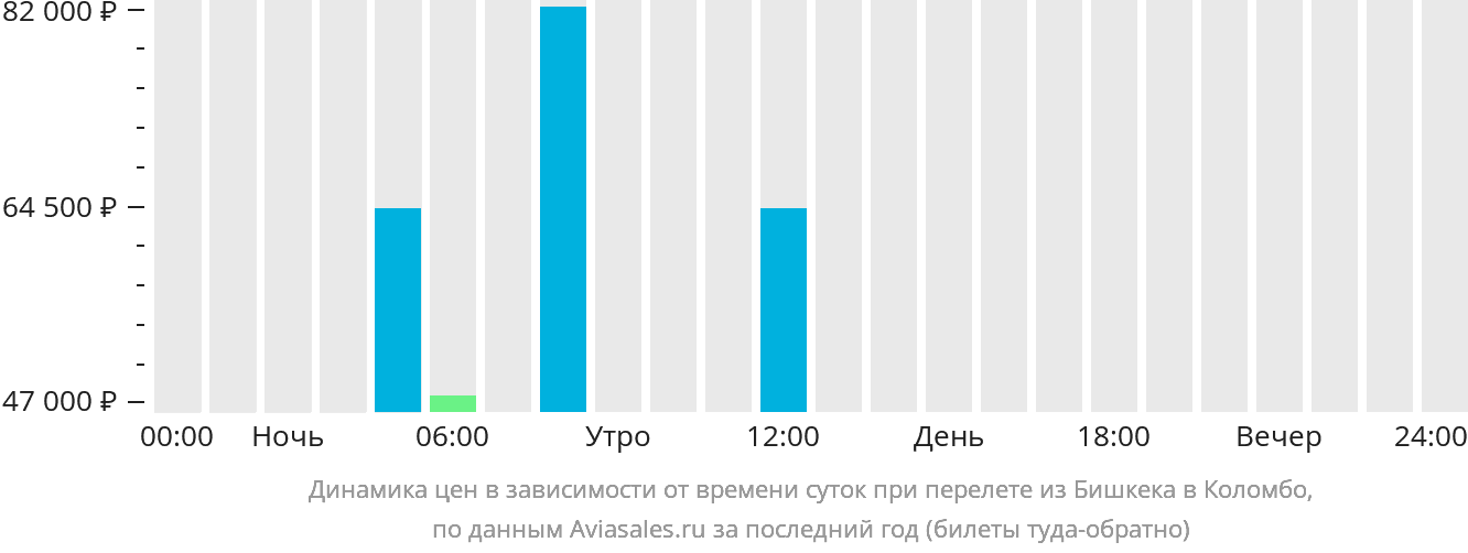 Авиабилеты бишкек стамбул. Омск Бишкек авиабилеты. Прямые рейсы из Бишкека. Красноярск Бишкек авиабилеты.