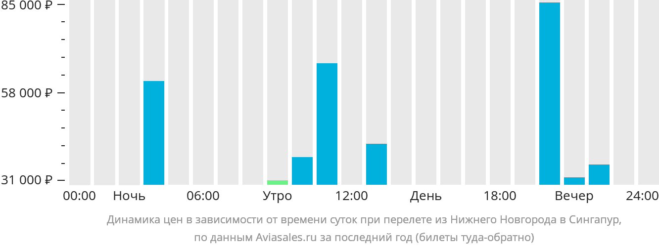 Расписание самолетов нижний новгород