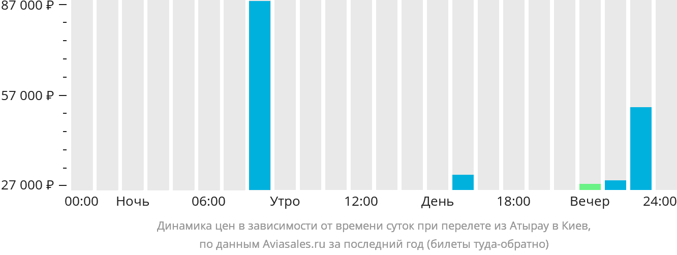 Москва атырау самолет