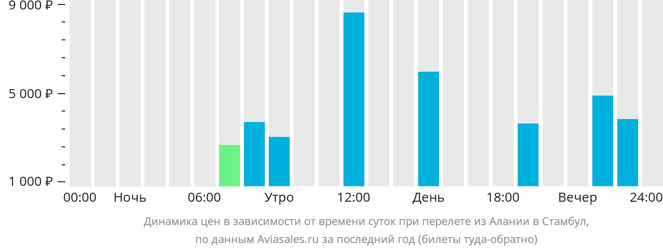 Купить Билет Новосибирск Анталия