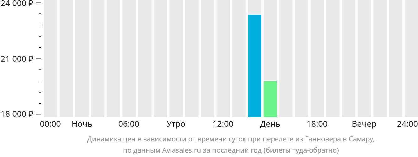 Рейсы хабаровск чита расписание