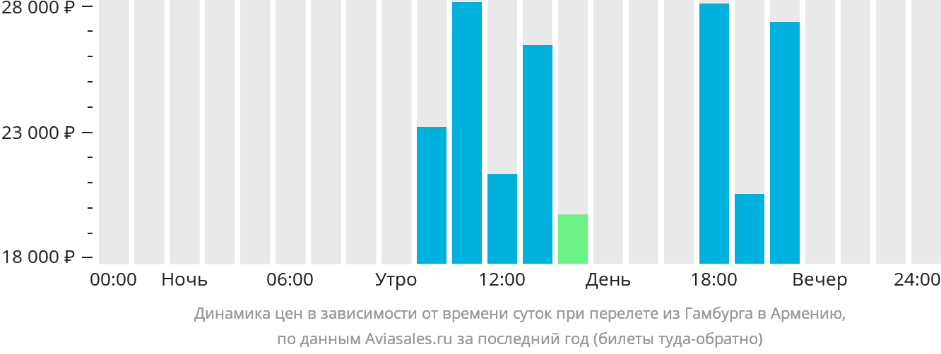 Билеты пенза сочи прямой рейс