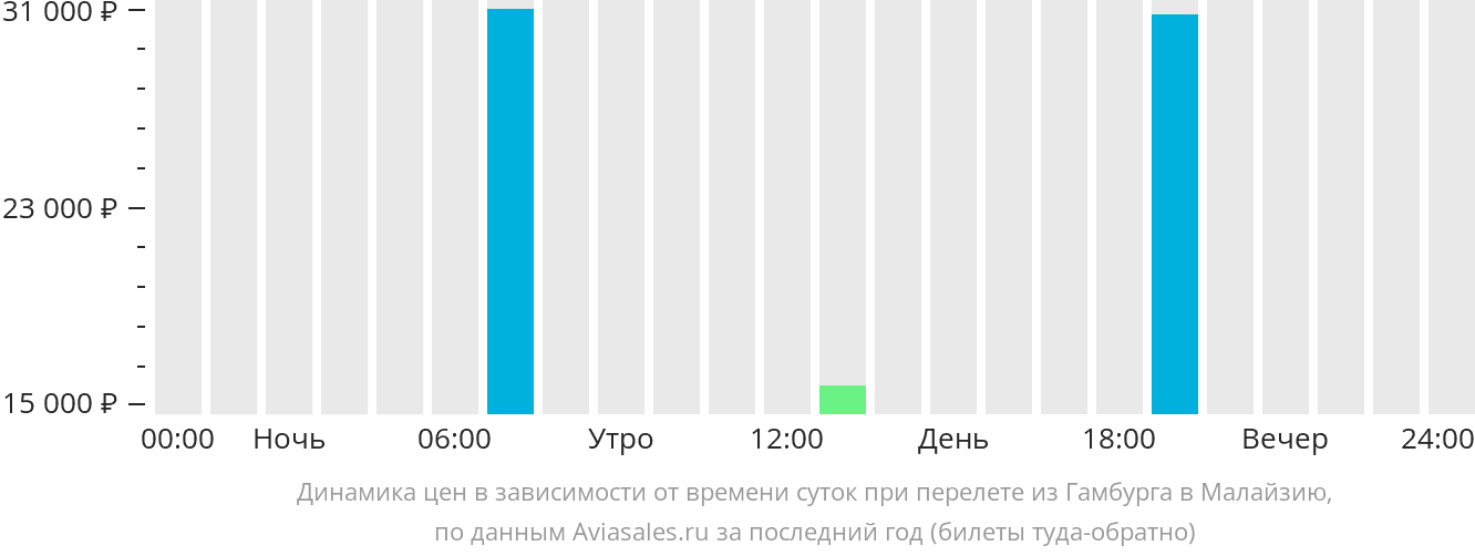 Северок сургут омск расписание. Билеты на самолёт из Омска.