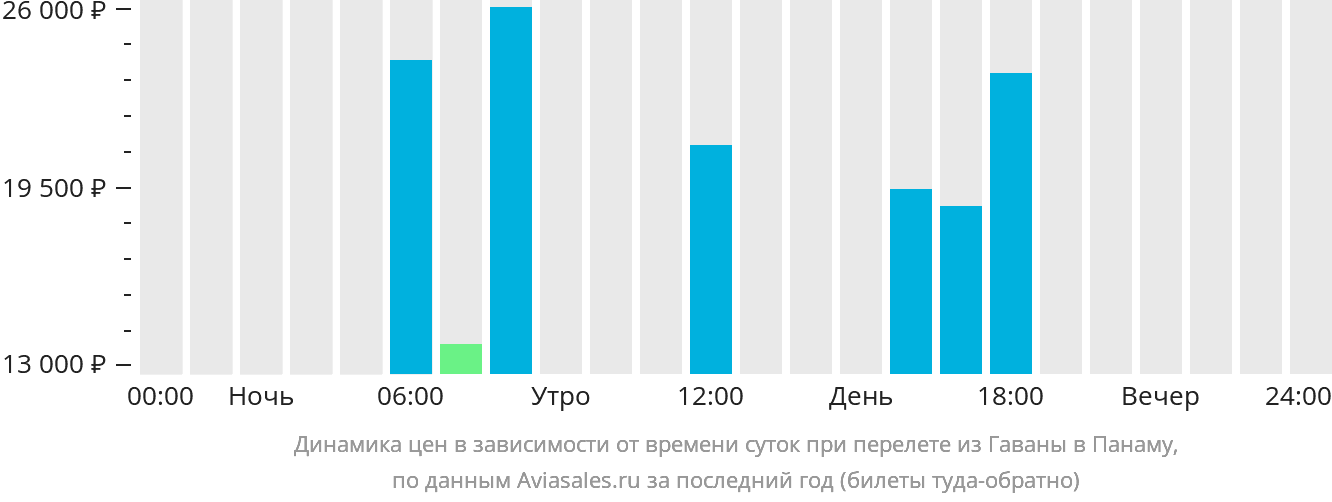 Прямой рейс гавана