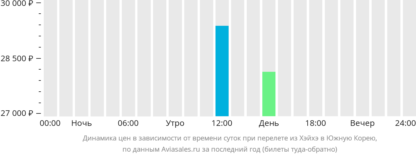 Москва Благовещенск Авиабилеты Цена