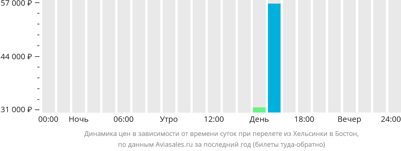 Расписание рейсов челябинск сочи прямой рейс. Кейптаун билеты.