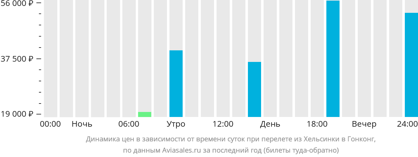 Рейс хельсинки