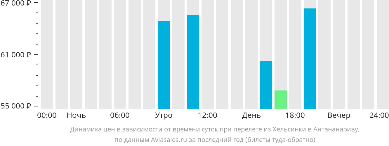 Купить Билет Санкт Петербург Хельсинки Автовокзал