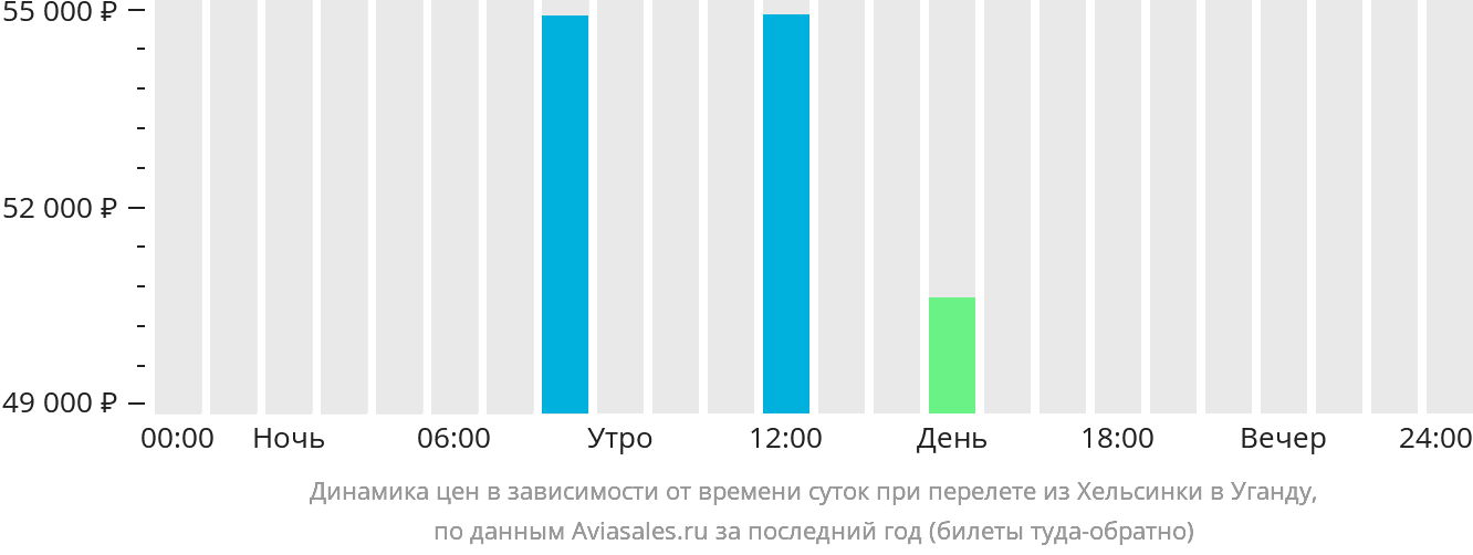 Рейс хельсинки