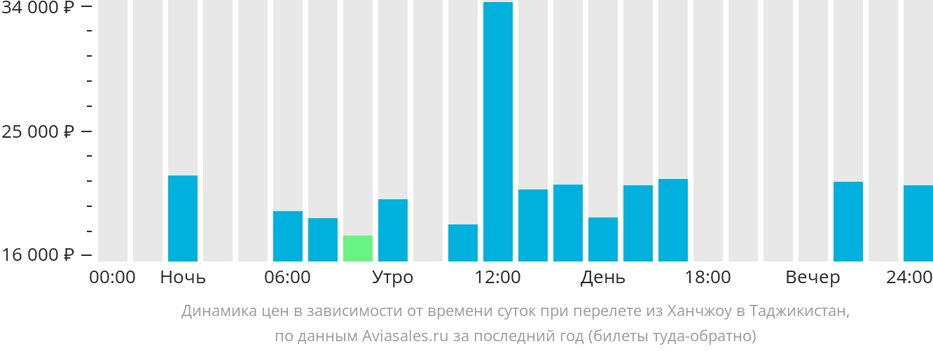 Ханчжоу билеты