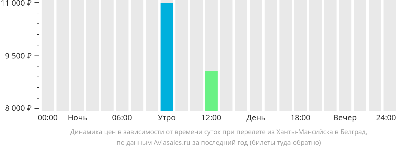 Авиа билеты ханты мансийск