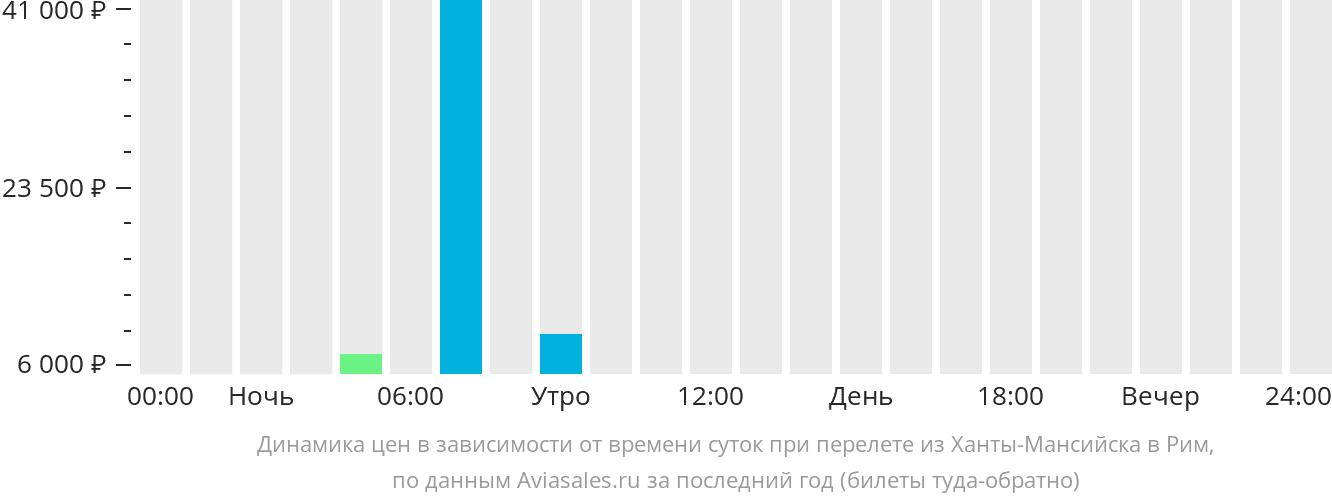 Прямой рейс новосибирск магнитогорск. Рейс из Осаки в Дубай через Куала время вылета.