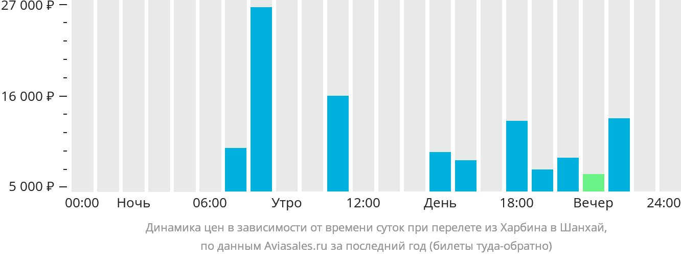 Билеты Харбин. Билеты Харбин точики.