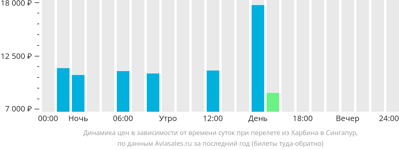 Купить Билет На Самолет Харбин Токио