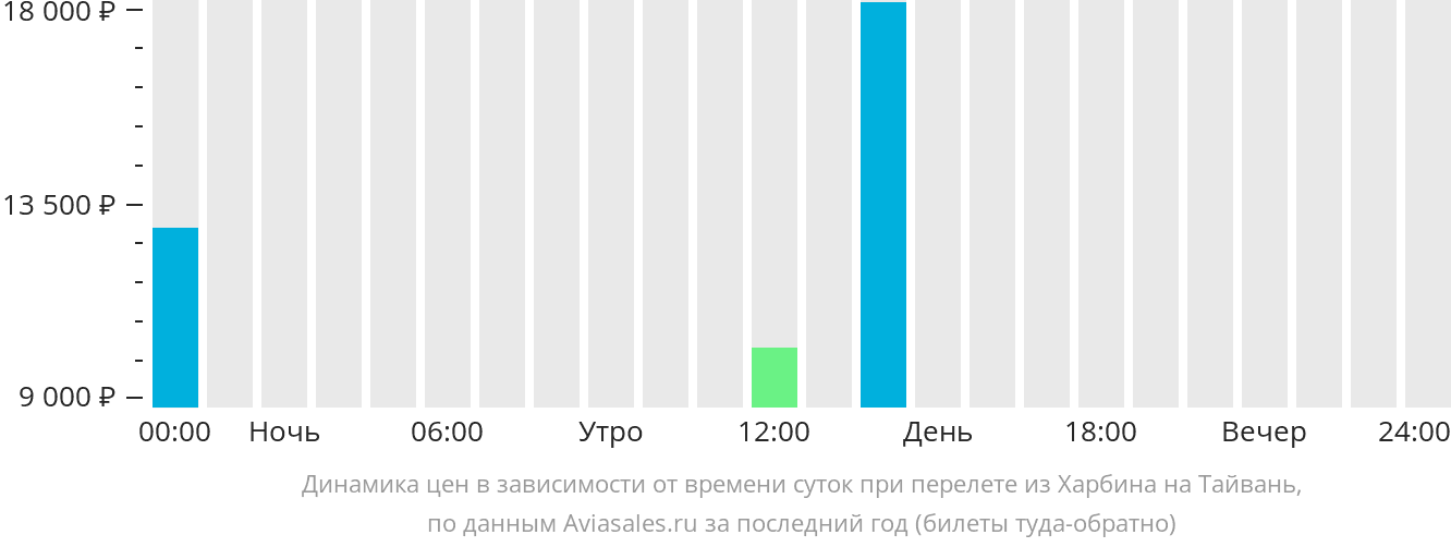 Владивосток Харбин авиабилеты. Новосибирск Харбин авиабилеты прямой.